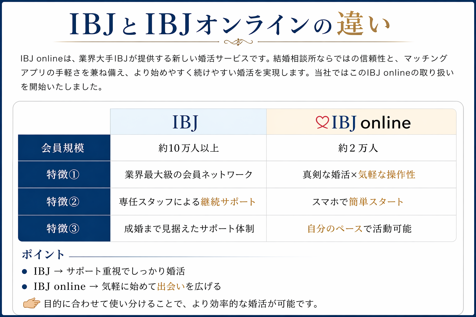 IBJとIBJオンラインの違いのご説明